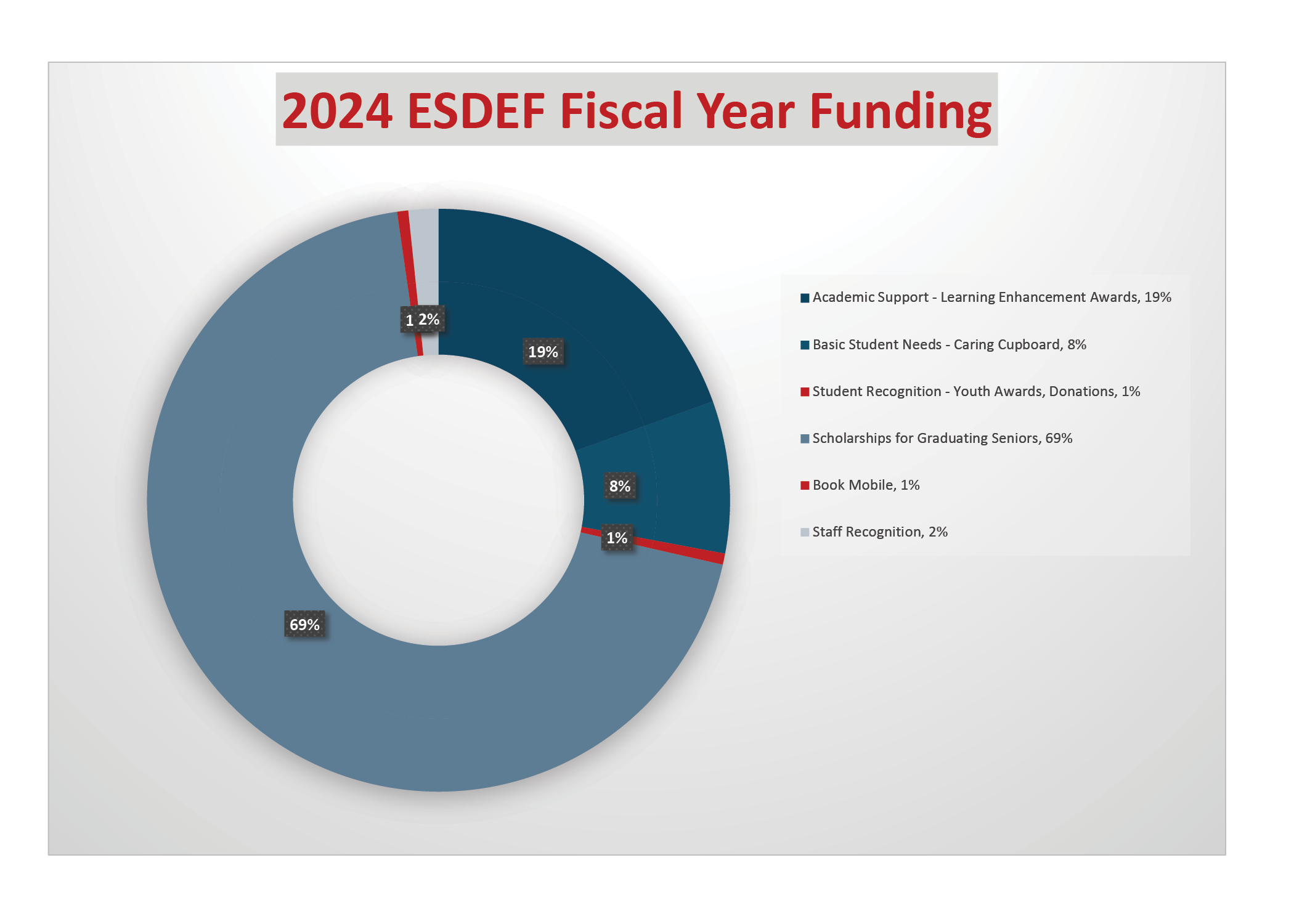 2024 Fiscal Calibri 2024 Fiscal Calibri